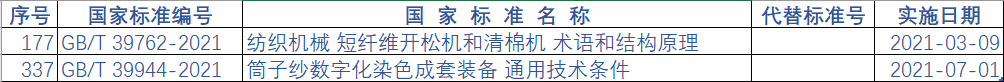 《纺织机械 短纤维开松机和清棉机 术语和结构原理》等2项纺机行业推荐性国家标准批准发布